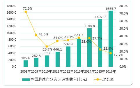 手游成主流应用 手机游戏模式有多重要？