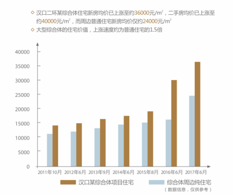  有实力更有魅力 城市综合体价值几何？