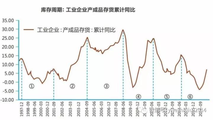 经济学家力荐：中国经济增长新动力究竟在哪？