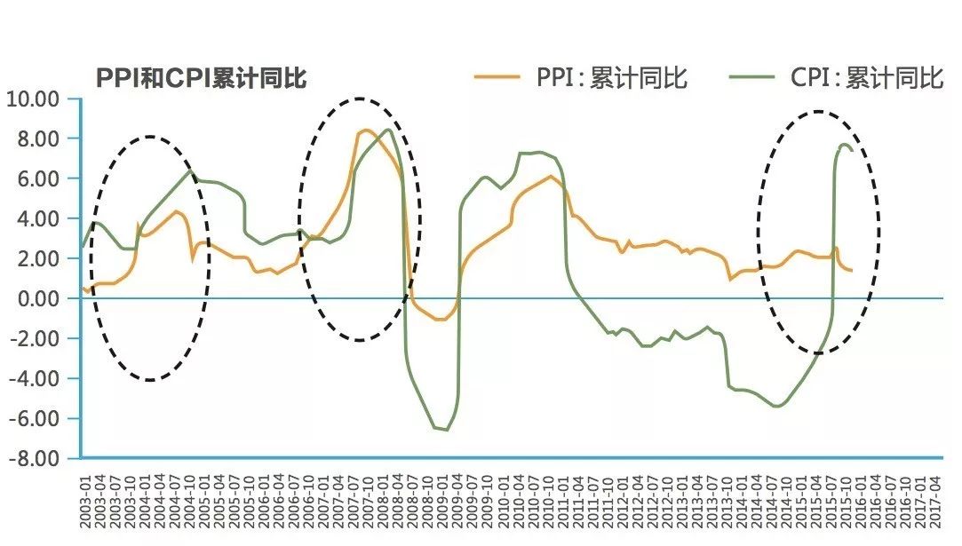 经济学家力荐：中国经济增长新动力究竟在哪？