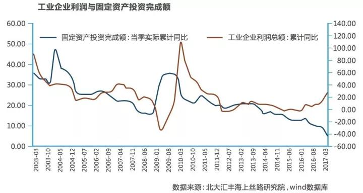 经济学家力荐：中国经济增长新动力究竟在哪？