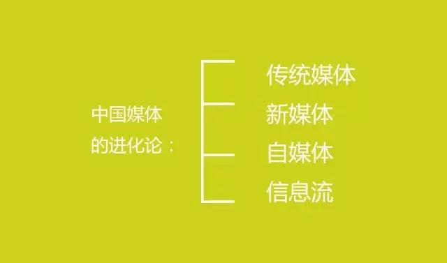 中国未来真正的30个商业模式