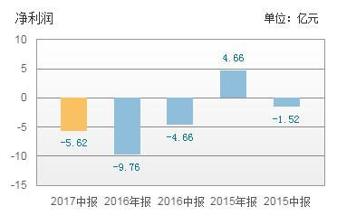 阿里影业能否在《功守道》之后翻身？ 