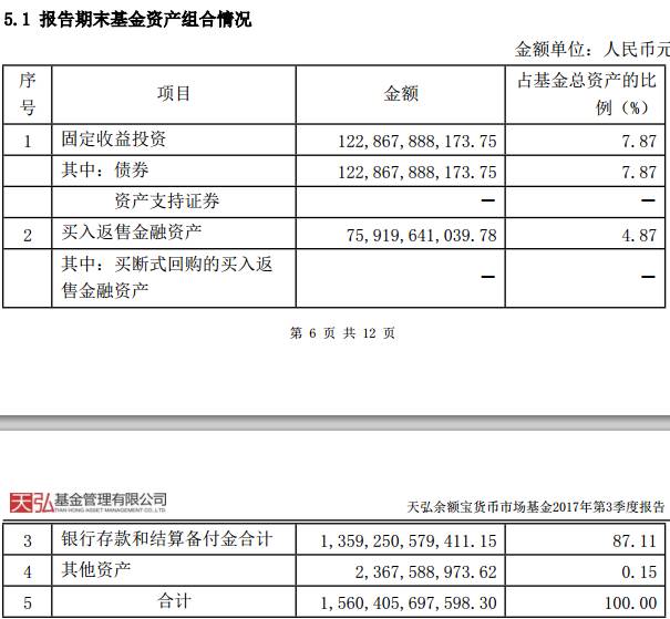 七日年化收益率连4%都不到了？拿什么来拯救你余额宝