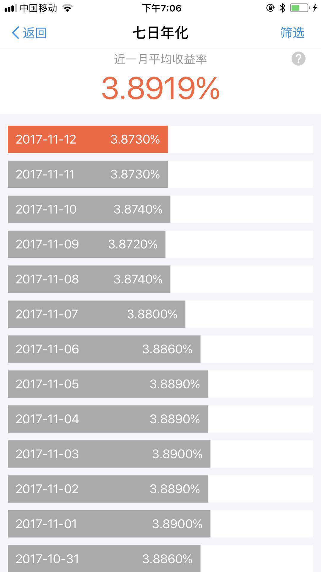 七日年化收益率连4%都不到了？拿什么来拯救你余额宝