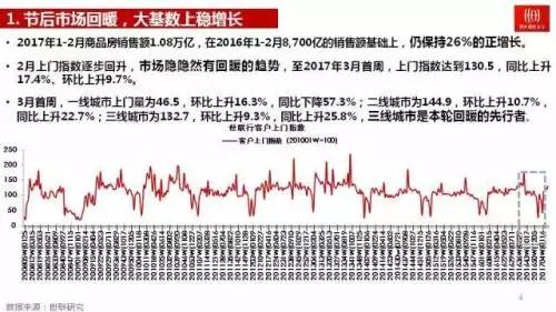 深度：未来3年到5年，中国房地产会发生什么？