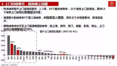 深度：未来3年到5年，中国房地产会发生什么？