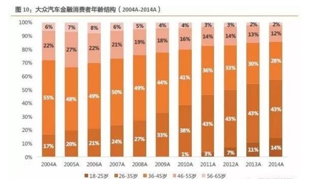 如何看待易鑫集团巨亏76亿上市，136倍超额认购？