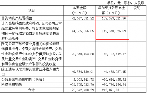 四川长虹沦落：“烂账+豪赌”致落魄 靠补贴能撑多久