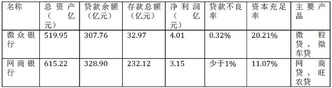 百度的银行开业了 距离金融大鳄还有多远