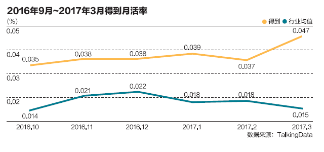 知识付费退烧：消费者开始逃离，从业者不堪重负