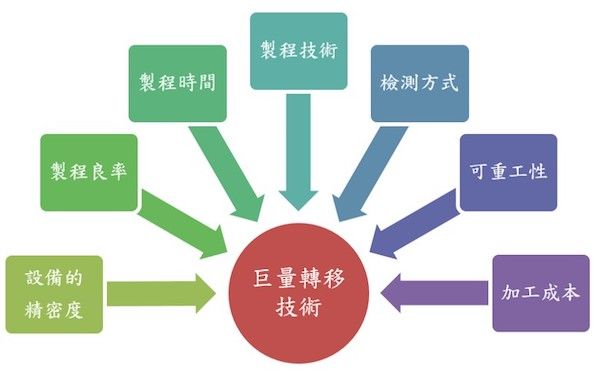 苹果更看重的Micro LED屏幕到底好在哪里？