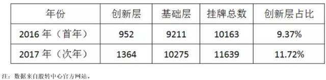 新三板春天来了?听券商从业21年老兵怎么说？