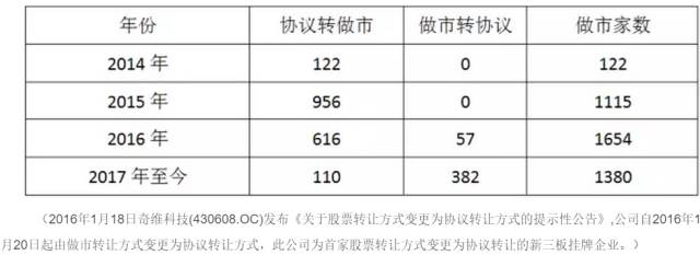 新三板春天来了?听券商从业21年老兵怎么说？