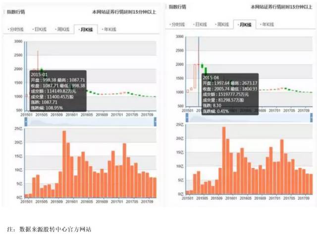 新三板春天来了?听券商从业21年老兵怎么说？