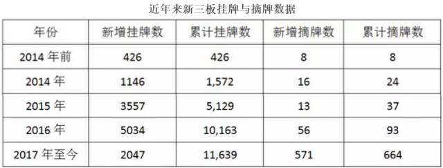 新三板春天来了?听券商从业21年老兵怎么说？