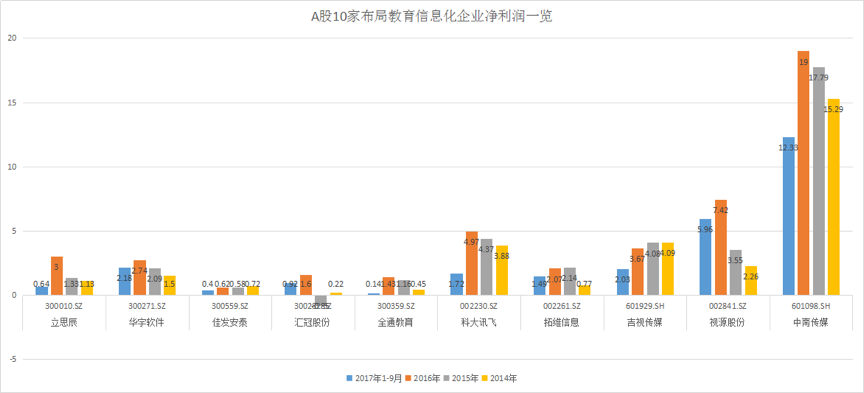 千亿市场规模，教育信息化的春天真的来了吗