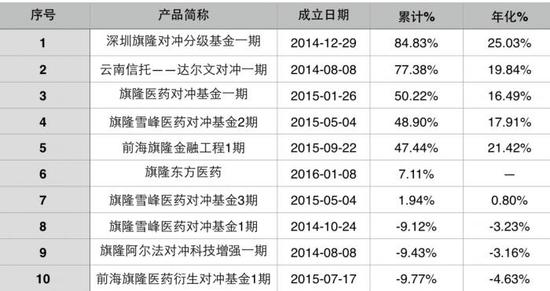 炸锅了！两年前为国护盘的前海旗隆突然神秘失联