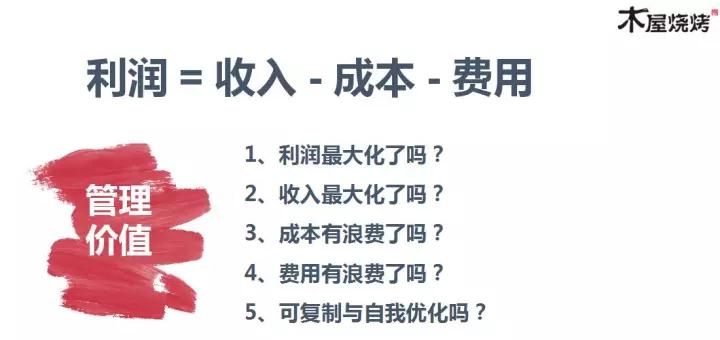 木屋烧烤、职业餐饮网、子然餐饮设计，倾请分享餐饮干货