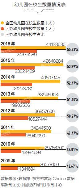 幼教产业成为资本新宠投资门槛低 部分监管成摆设