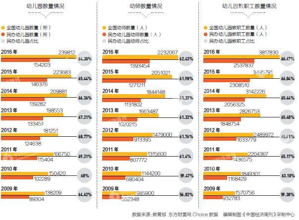 幼教产业成为资本新宠投资门槛低 部分监管成摆设