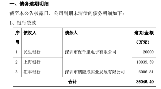 频繁踩雷！ 市值超3000亿的民生银行风控何在？