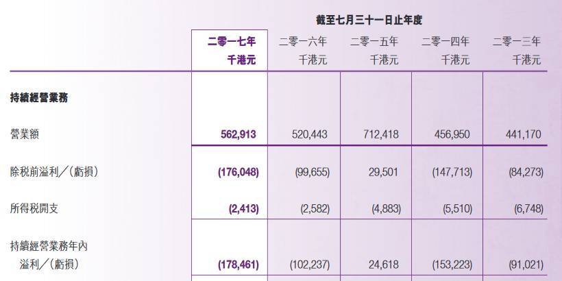 拍电影、开演唱会、卖唱片，寰亚传媒为什么还是亏？