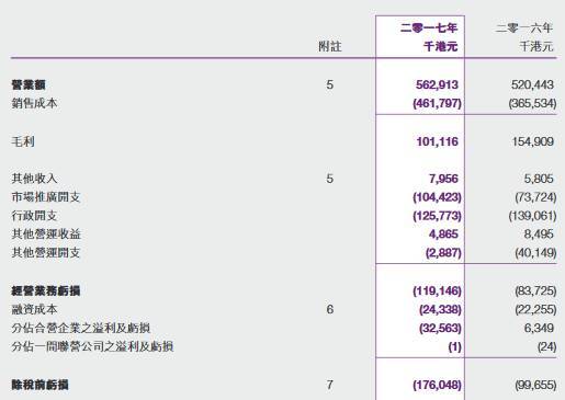 拍电影、开演唱会、卖唱片，寰亚传媒为什么还是亏？