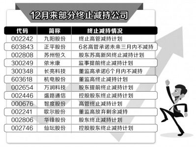 宋清辉：上市公司“护盘”潮再现的原因