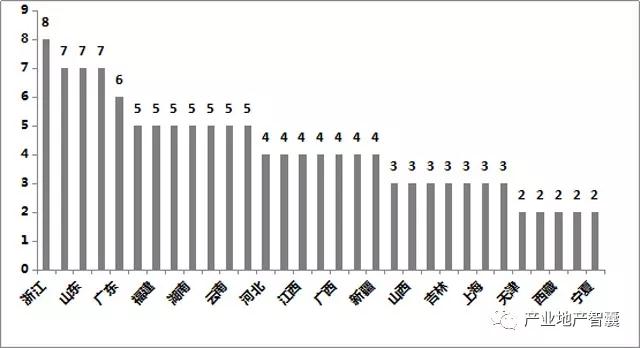 2018年中国产业地产十大发展趋势