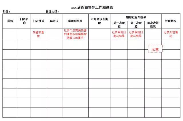 连锁门店如何建立有效的督导体系（干货）