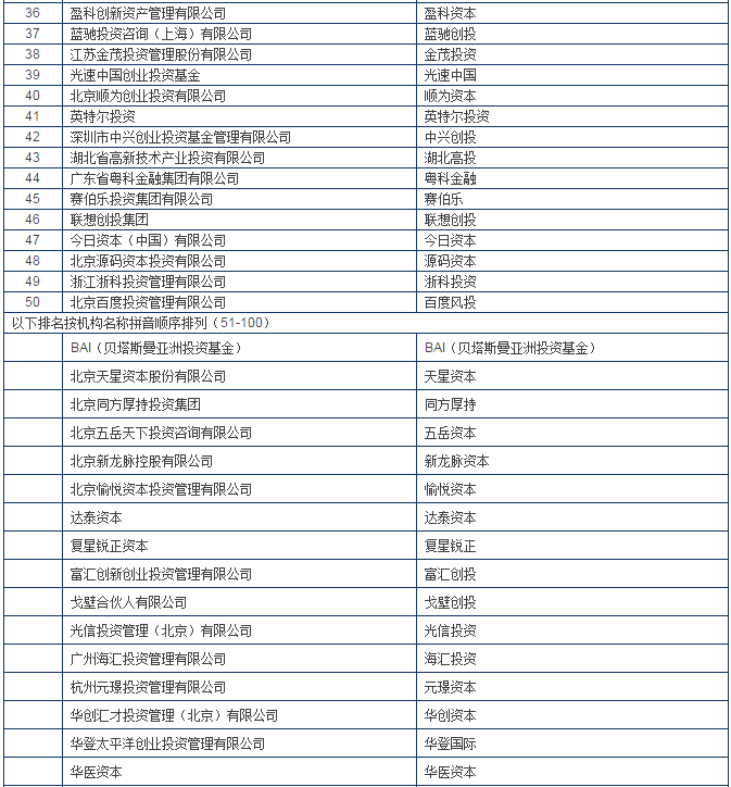 完整版首发！清科2017中国股权投资年度排名重磅发布！