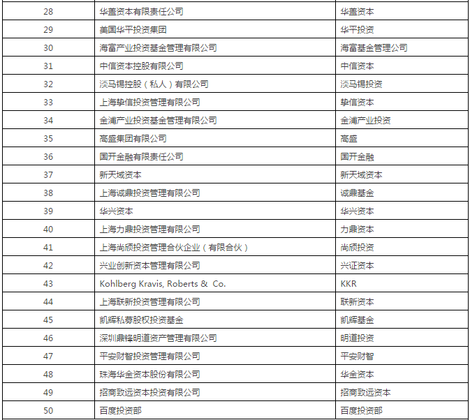 完整版首发！清科2017中国股权投资年度排名重磅发布！