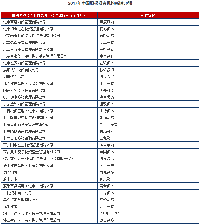 完整版首发！清科2017中国股权投资年度排名重磅发布！