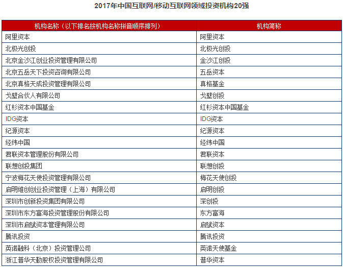 完整版首发！清科2017中国股权投资年度排名重磅发布！