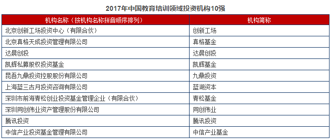 完整版首发！清科2017中国股权投资年度排名重磅发布！