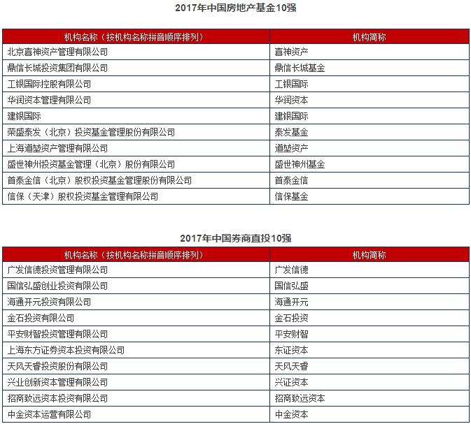 完整版首发！清科2017中国股权投资年度排名重磅发布！