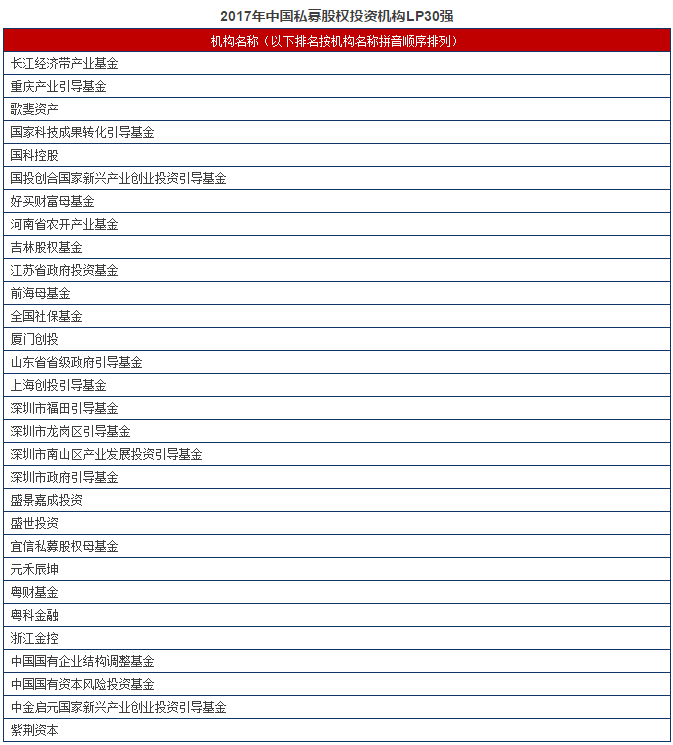 完整版首发！清科2017中国股权投资年度排名重磅发布！