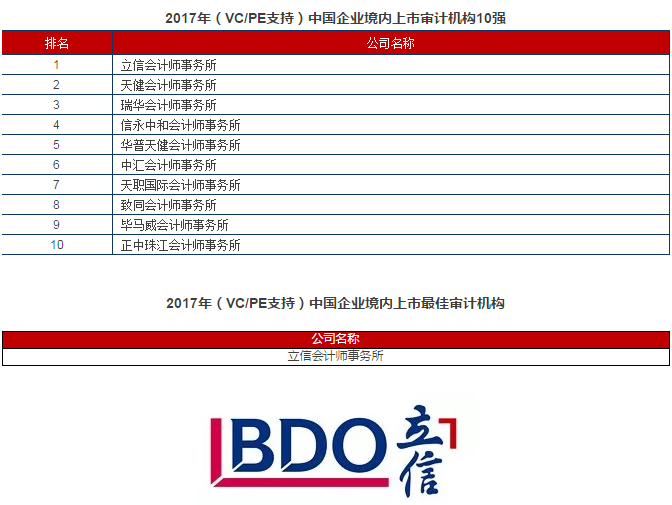 完整版首发！清科2017中国股权投资年度排名重磅发布！