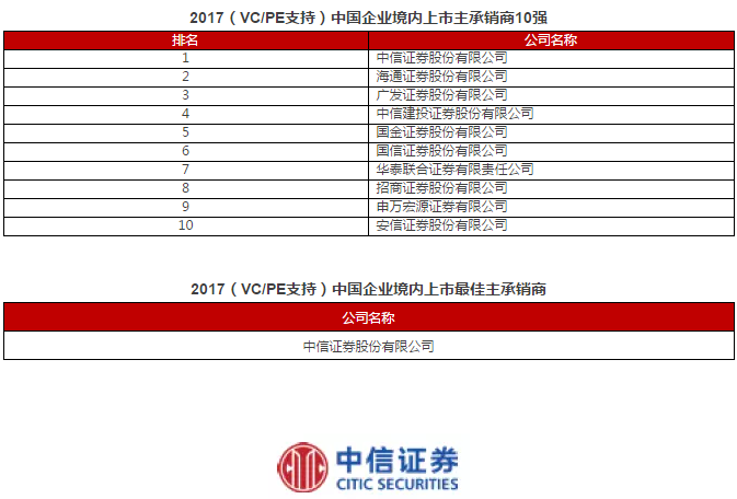 完整版首发！清科2017中国股权投资年度排名重磅发布！