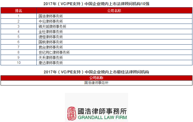 完整版首发！清科2017中国股权投资年度排名重磅发布！