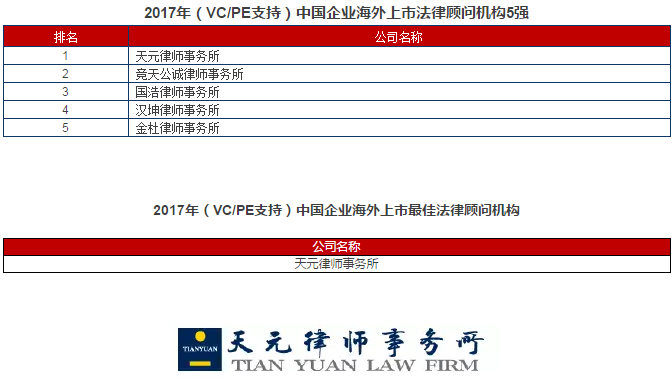 完整版首发！清科2017中国股权投资年度排名重磅发布！