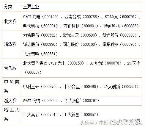 中国资本谱系专题研究