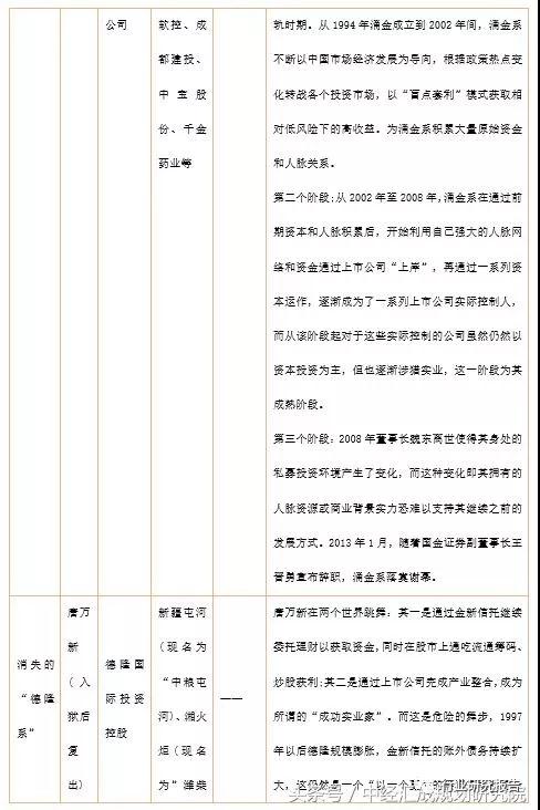 中国资本谱系专题研究