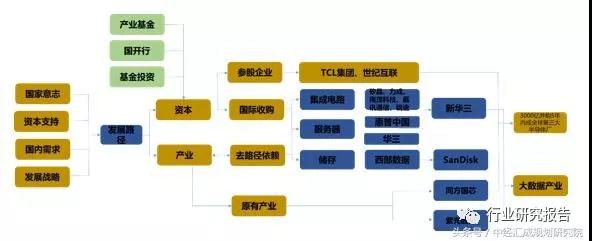 中国资本谱系专题研究