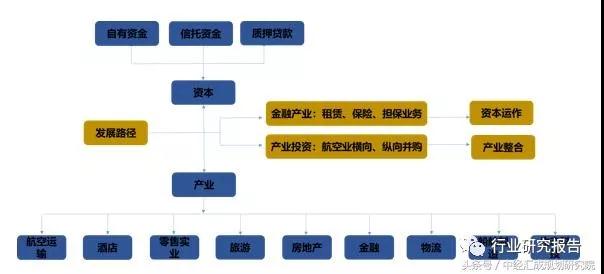 中国资本谱系专题研究