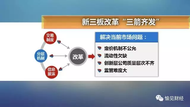 新三板集合竞价落地，就能刺激成交量了吗？