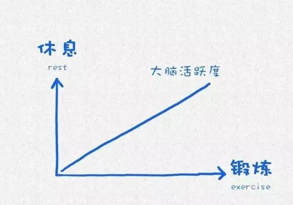 哈佛大学用15张图，说透了情商与幸福！