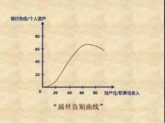 吴晓波：我观察了10年才发现，穷人与富人的残酷区别！