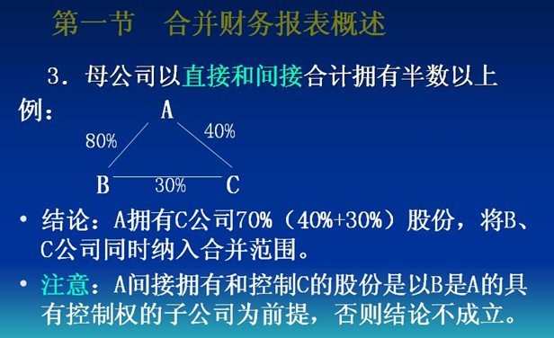  合并会计报表